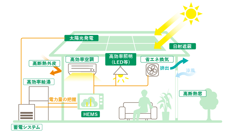 家のイメージ図