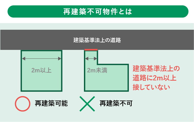 再建築不可物件とは