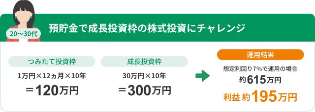 【20代～30代】