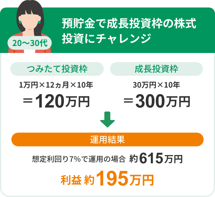 【20代～30代】