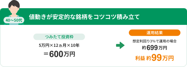【40代～50代】