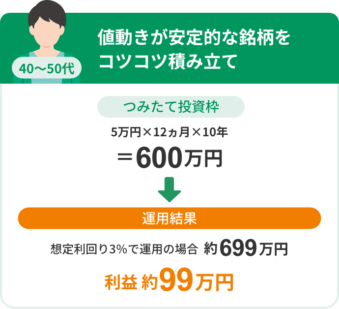 【40代～50代】
