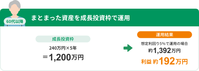 【60代以降】