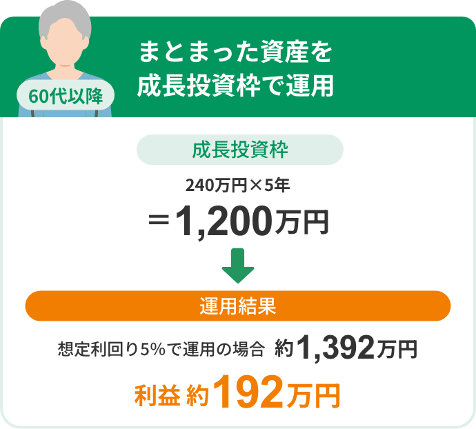 【60代以降】