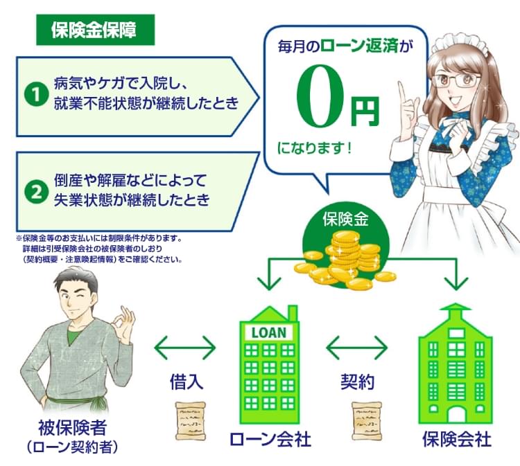 保険金補償