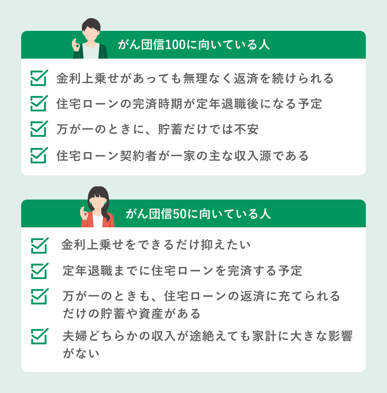 がん団信100とがん団信50、それぞれに向いている人とは？