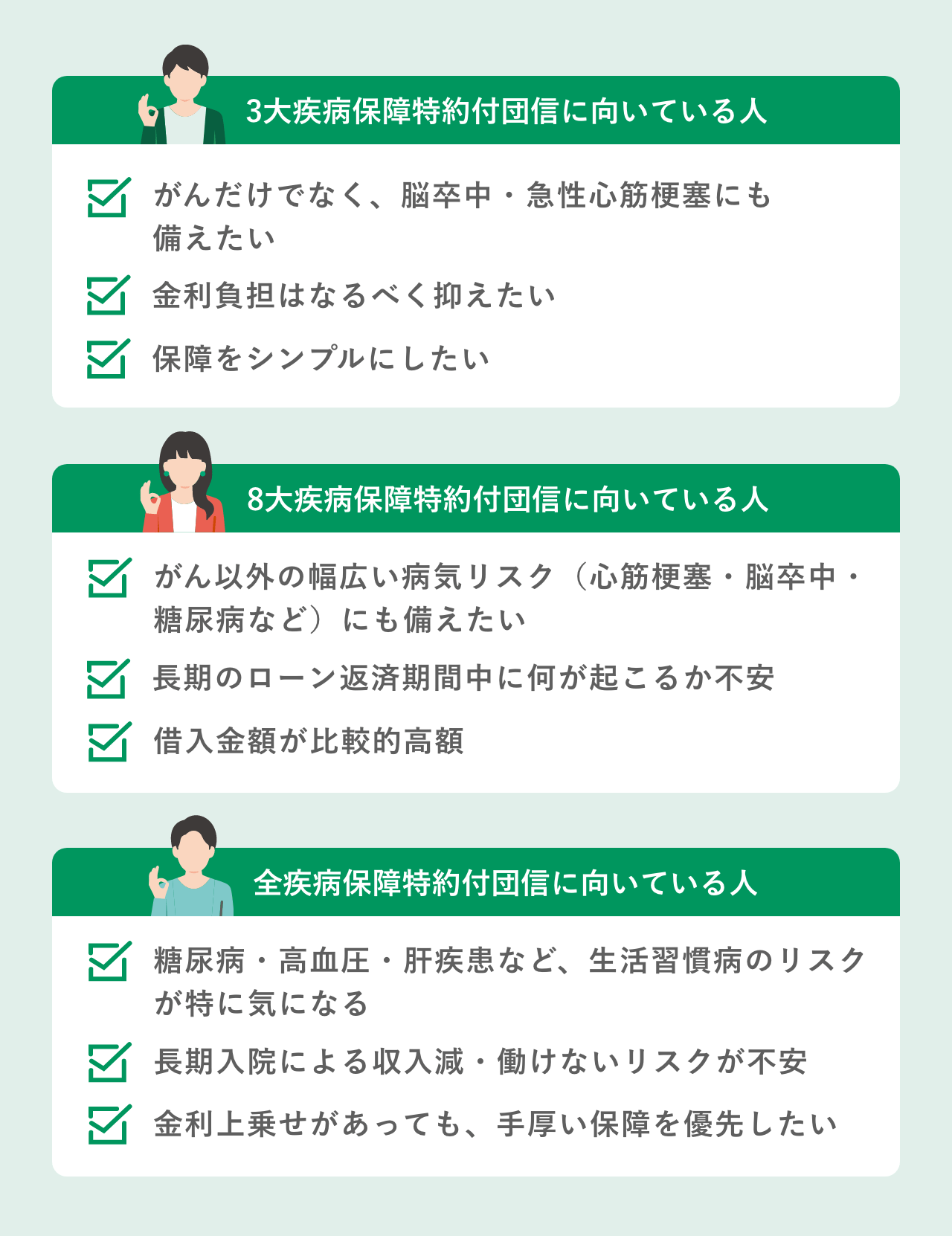 各保障特約付団信に向いている人