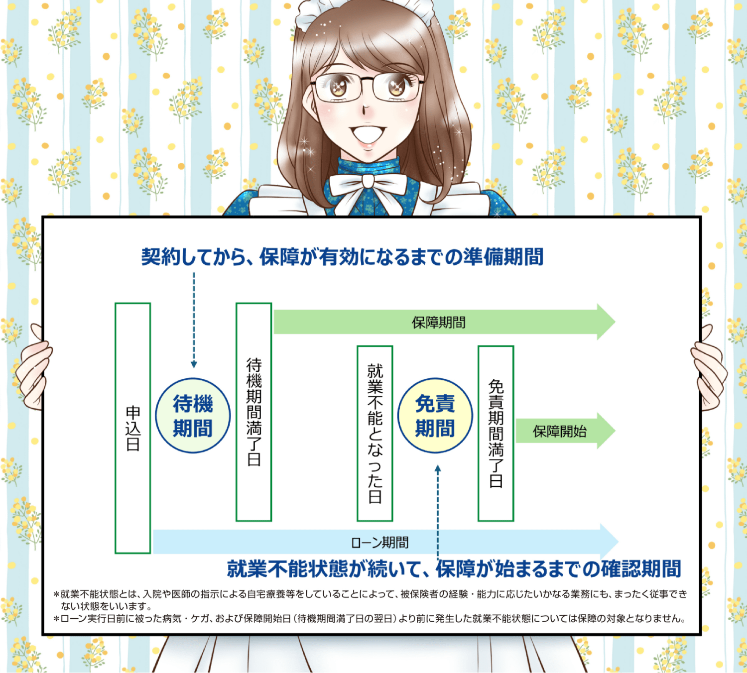 待機期間 免責期間の説明