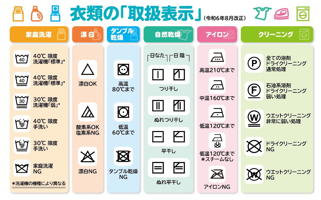 洗濯表示