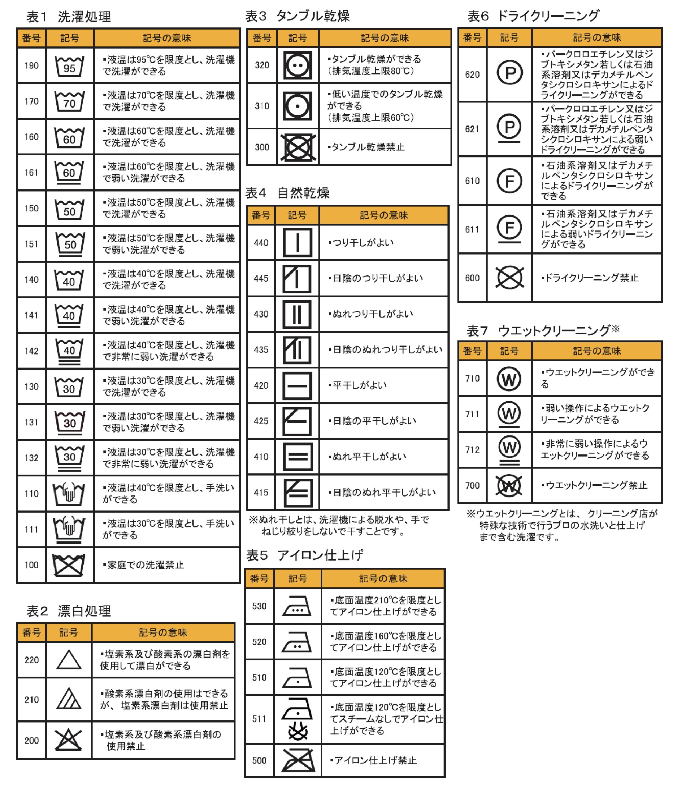 洗濯表示