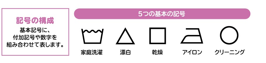洗濯表示