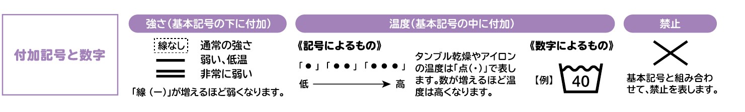 洗濯表示