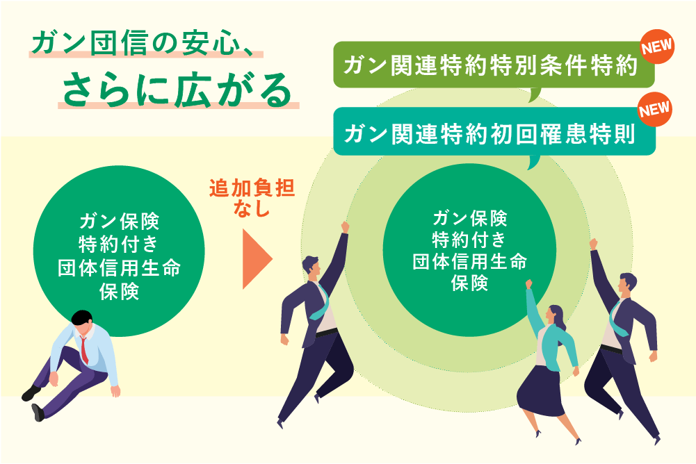 日本初!がん既往歴があっても加入できるがん団信を紹介