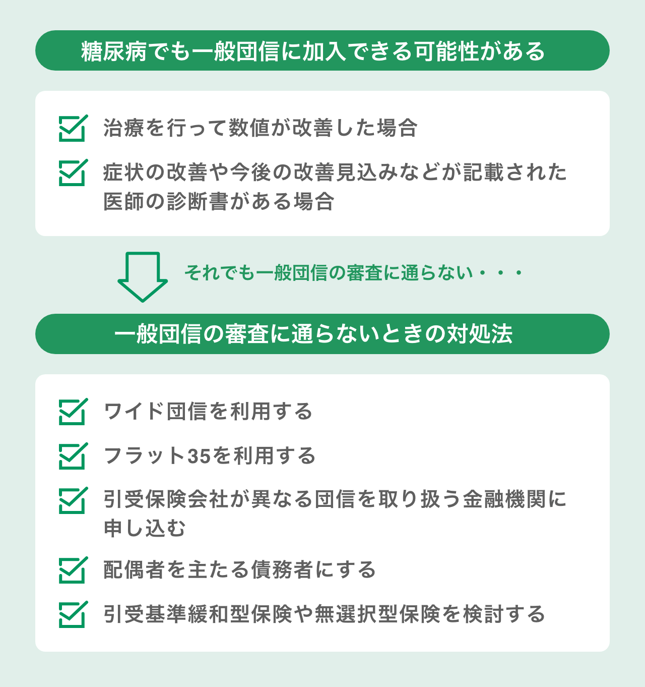 まとめ